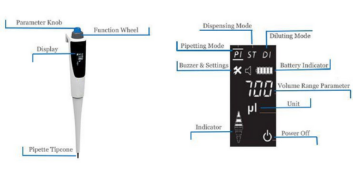 Single-channel Pipettes, Electronic, CA-dPIPE, dPIPE+ Single-channel Pipettes, Electronic, CA-dPIPE, dPIPE+ Description